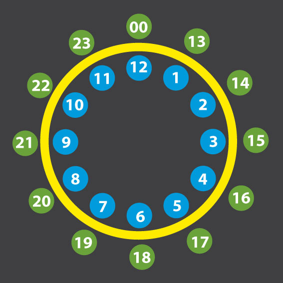 24 Hour Clock 3.5m Diameter