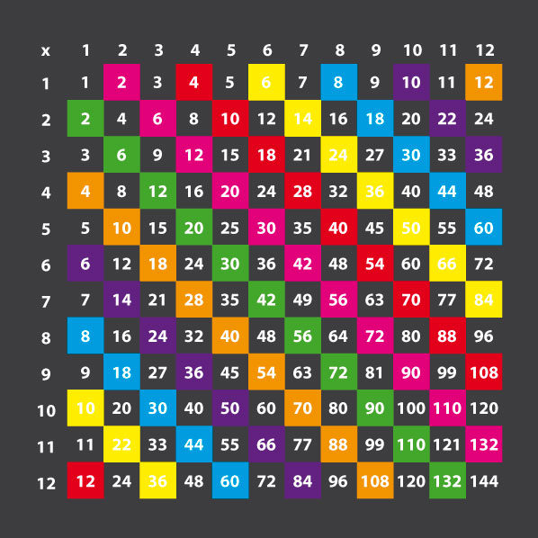 Multiplication Grid 1-12 Block Colour 3.6m x 3.6m