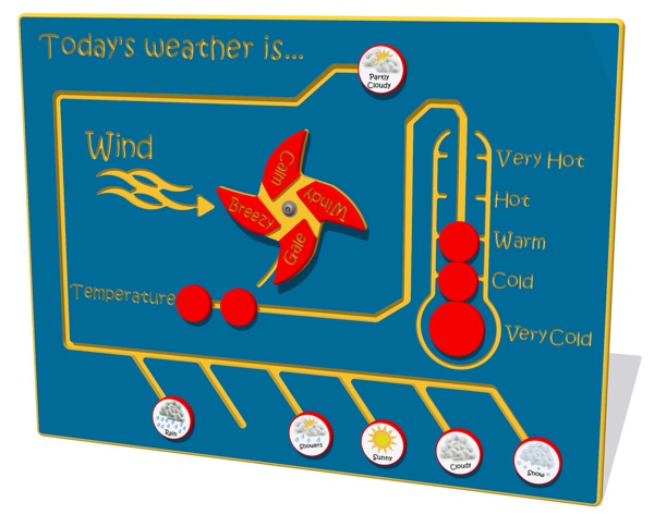 Todays Weather is... NGP Panel