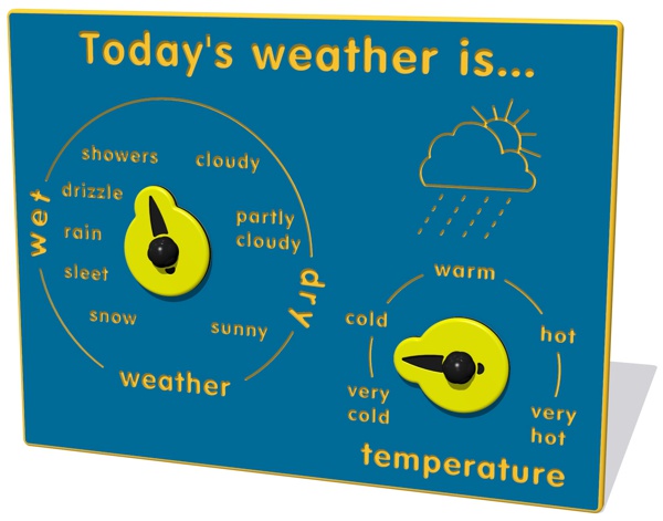 Todays Weather is...