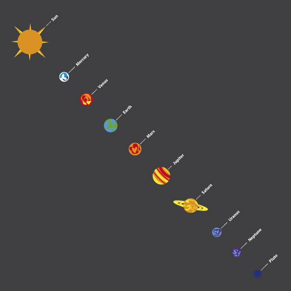 Solar System 14m x 2.5m