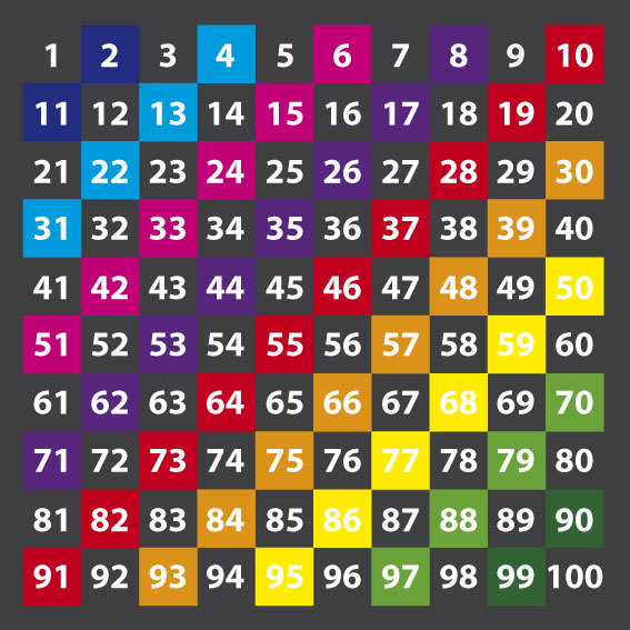 1-100 Grid Multi-coloured 2    3m x 3m