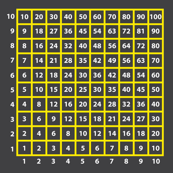 Multiplication Grid 5.5m x 5.5m