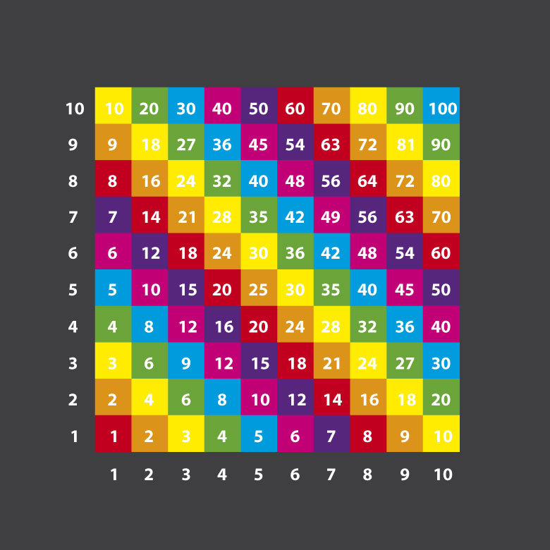 1-10 Multiplication Grid Solid 3m x 3m 