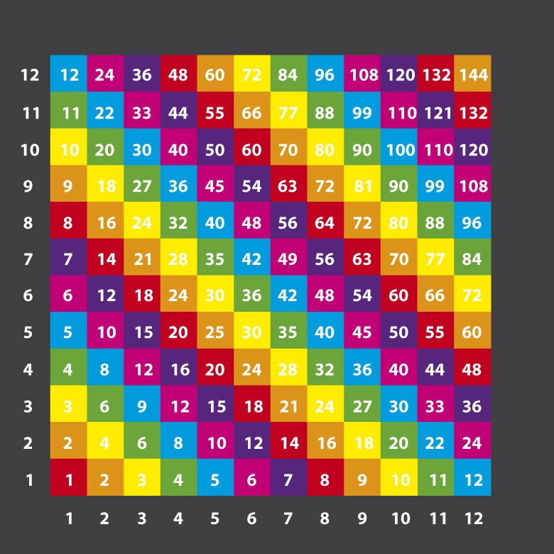 1-12 Multiplication Grid Solid 3.6m x 3.6m