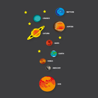 NEW Solar System-2   14m x 2.5m