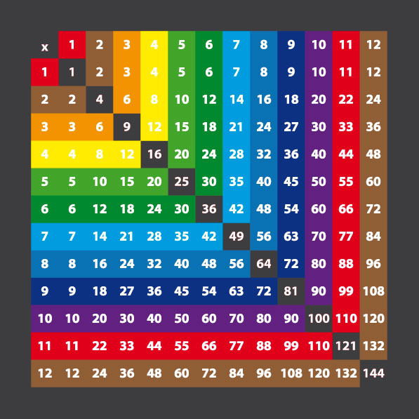 Multiplication Grid 1-12 Solid Colour 3.9m x 3.9m